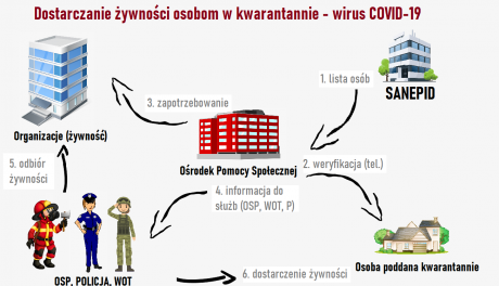 Mundurowi dostarczą żywność osobom w kwarantannie 