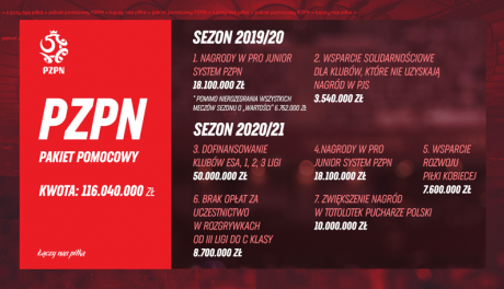 PZPN wspomoże również KSZO