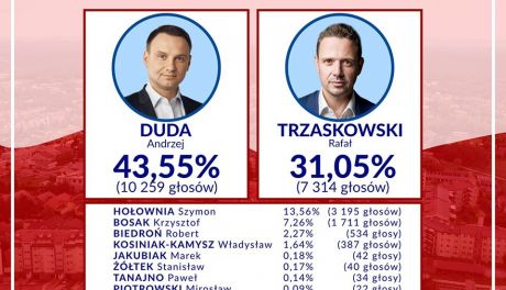 Rekordowa frekwencja w Starachowicach