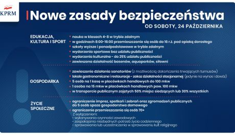Cała Polska w strefie czerwonej! Przed nami nowe ograniczenia