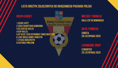 Piłkarki KSZO zagrają o Puchar Polski w futsalu