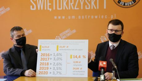 Gmina Ostrowiec Św. szósty rok z rzędu chce zamrozić podatki lokalne
