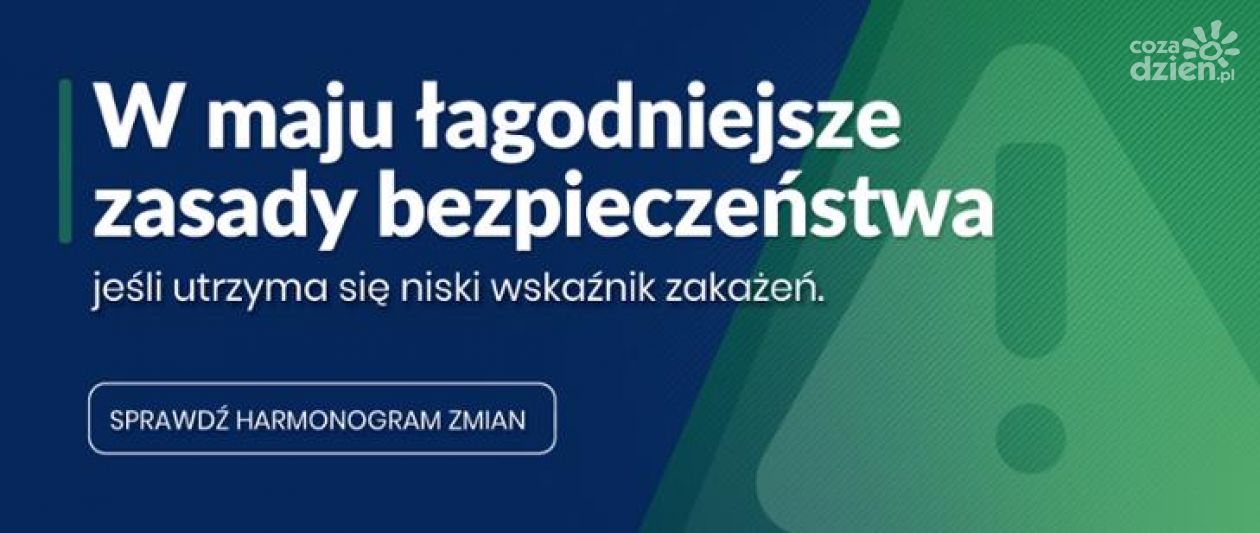 Harmonogram luzowania obostrzeń 