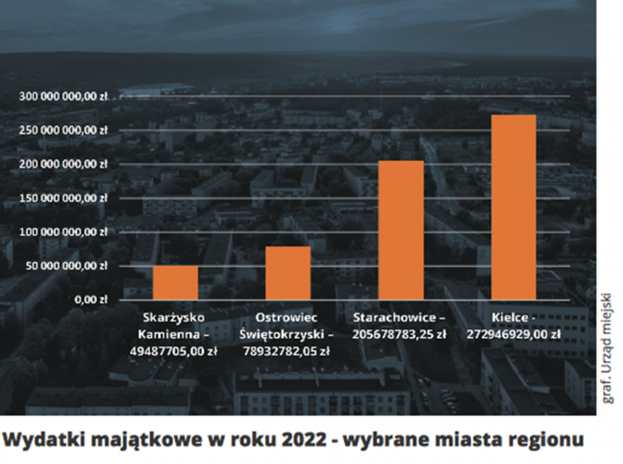 W Starachowicach odpierają zarzuty i chwalą się sukcesami  