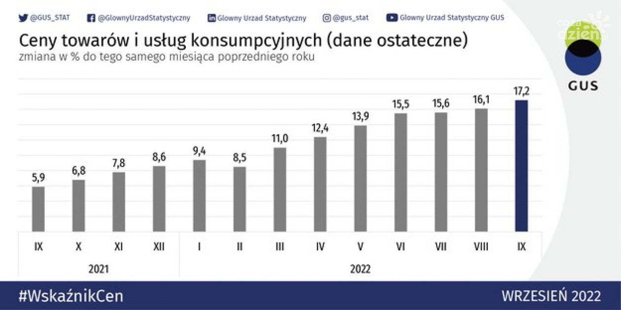 Nowe zasoby w Portalu Geostatystycznym