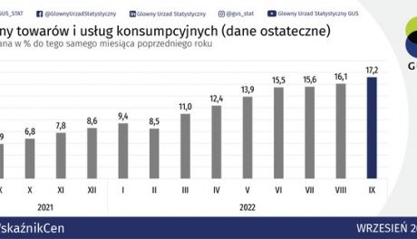 Nowe zasoby w Portalu Geostatystycznym