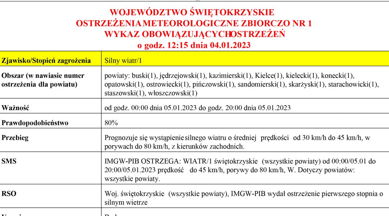 Uwaga na silne wichury