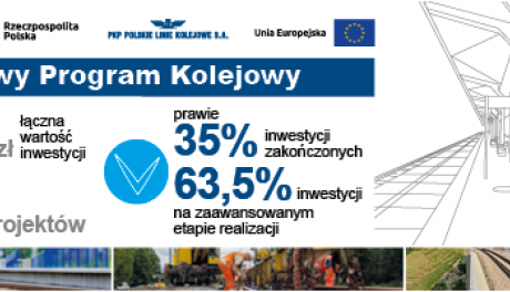 Na ferie zimowe bezpiecznie przez przejazdy kolejowo-drogowe