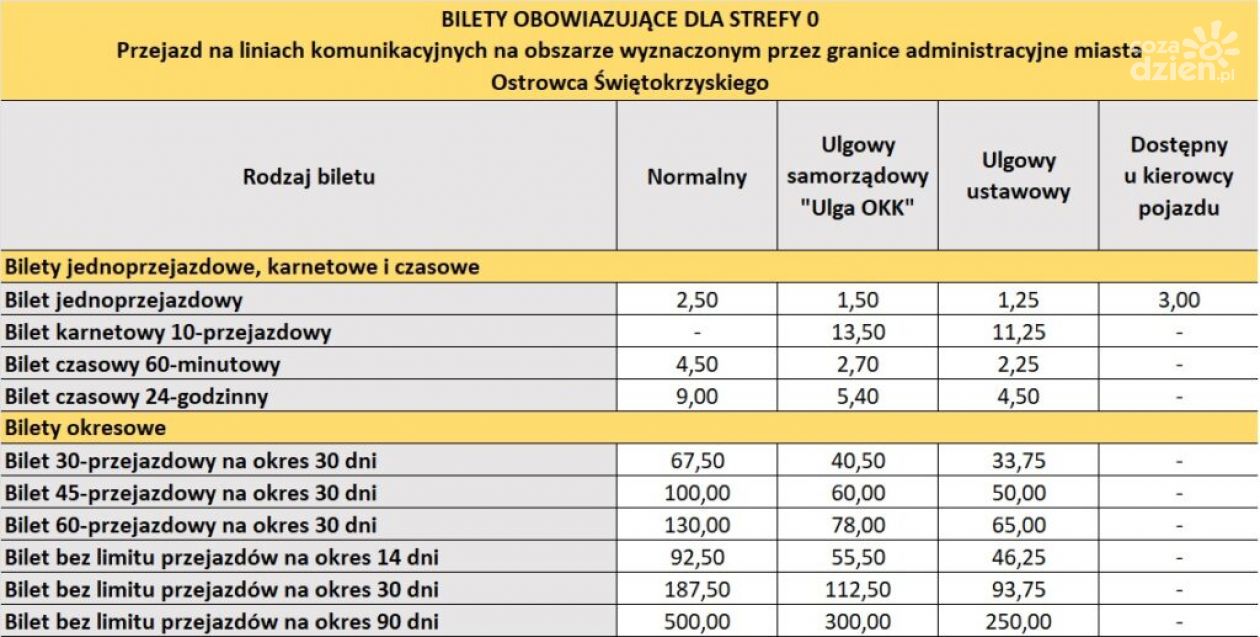 Taniej z Ostrowiecką Kartą Komunikacyjną 