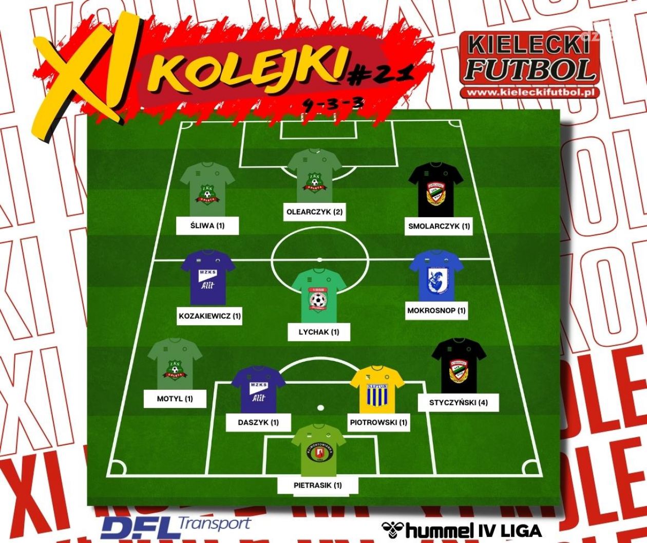 Tercet z Orląt Kielce w 11