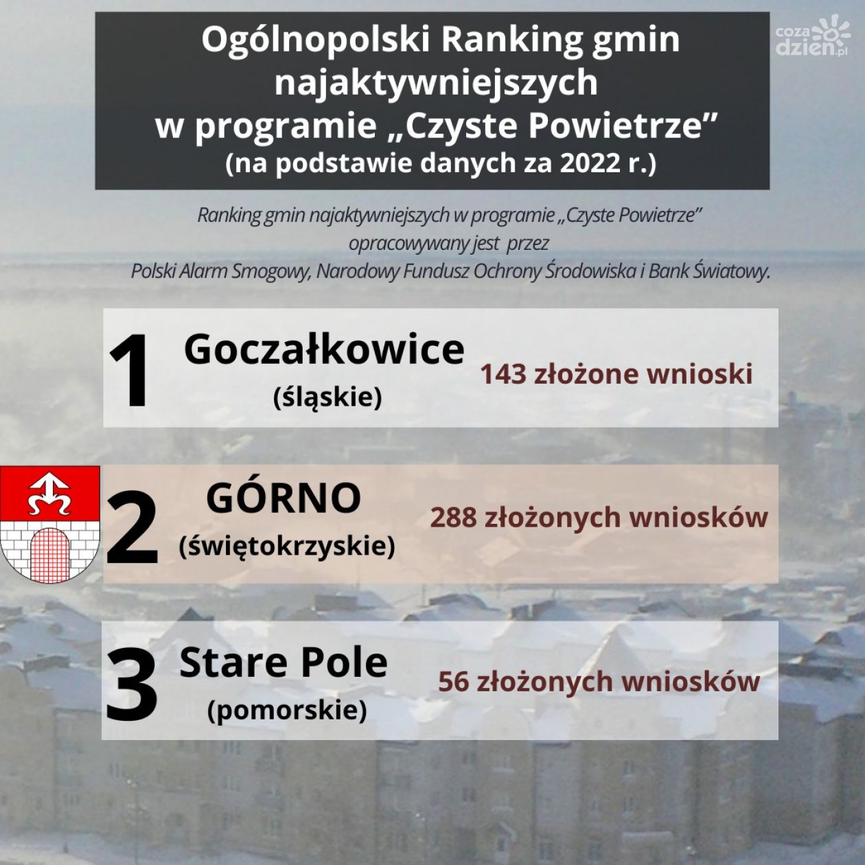 Ekologiczny sukces gminy Górno