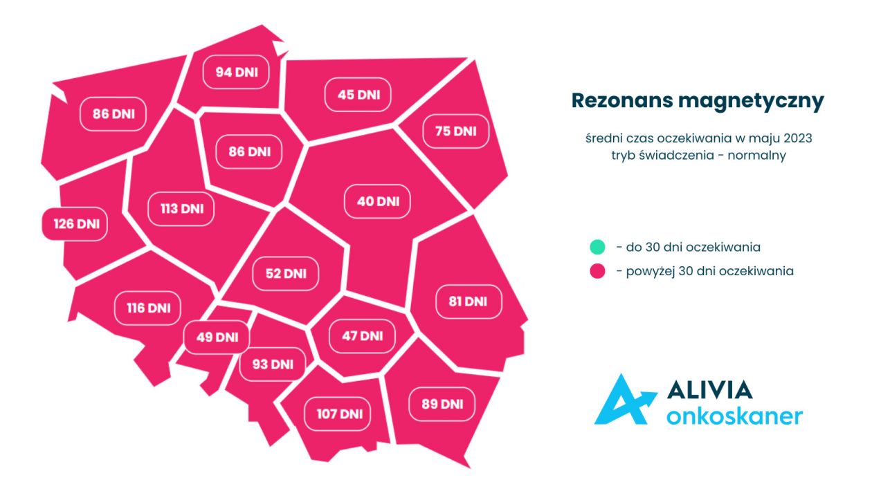 Kolejki na rezonans magnetyczny i tomografię komputerową