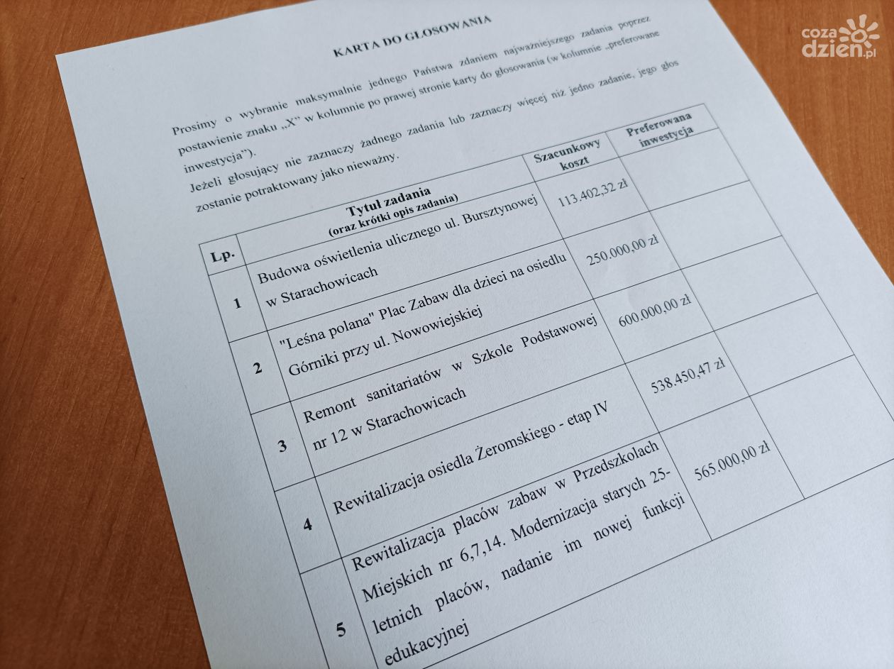 W Starachowicach trwa klasyczne głosowanie nad projektami z Budżetu Obywatelskiego 