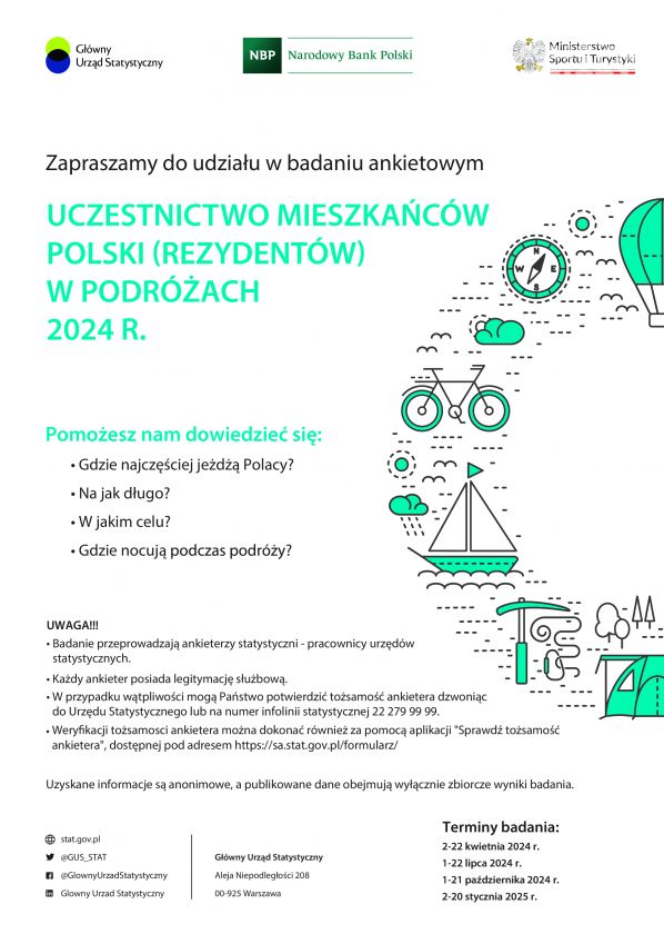 Czy Polacy podróżują? GUS prowadzi badania również w województwie świętokrzyskim