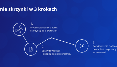 E-doręczenia już wkrótce, koniec awizo