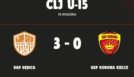 Nieudana inauguracja rundy wiosennej KKP Korona Kielce U-15