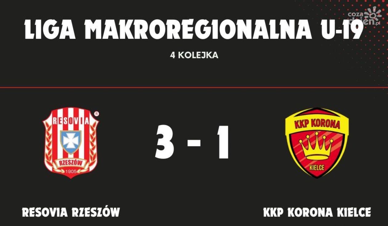 Porażka KKP Korona w Lidze Makroregionalnej 