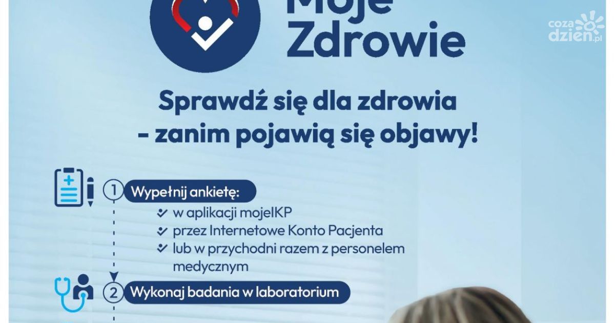 Już ponad 24 tysiące mieszkańców Świętokrzyskiego w programie „Moje Zdrowie”