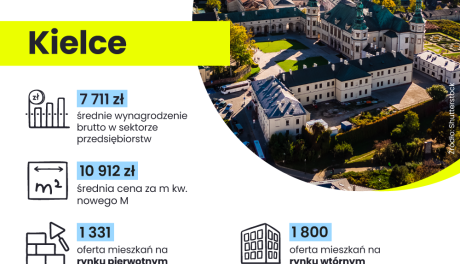 Czy kielczan stać na własne 'M'?