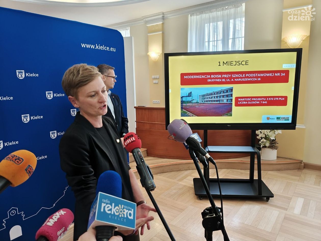 Ogłoszono wyniki Budżetu Obywatelskiego 2026!