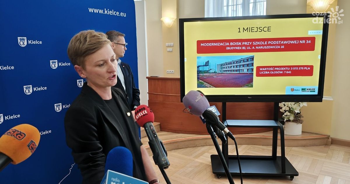 Ogłoszono wyniki Budżetu Obywatelskiego 2026!