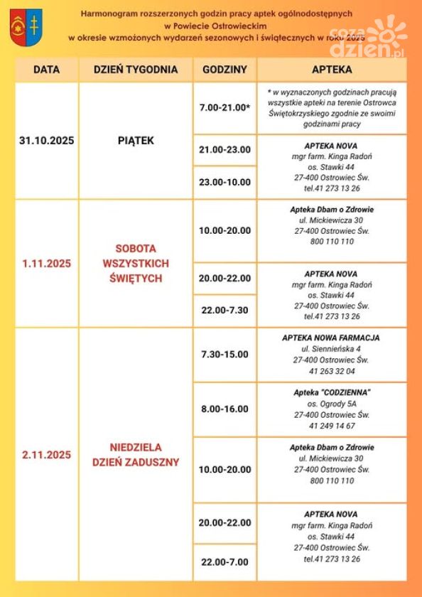 Świąteczne dyżury ostrowieckich aptek 