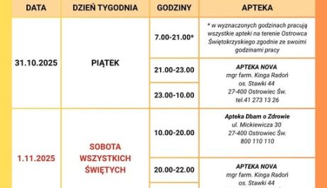 Świąteczne dyżury ostrowieckich aptek 