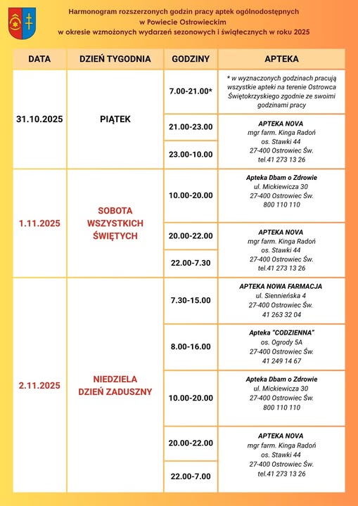 Świąteczne dyżury ostrowieckich aptek