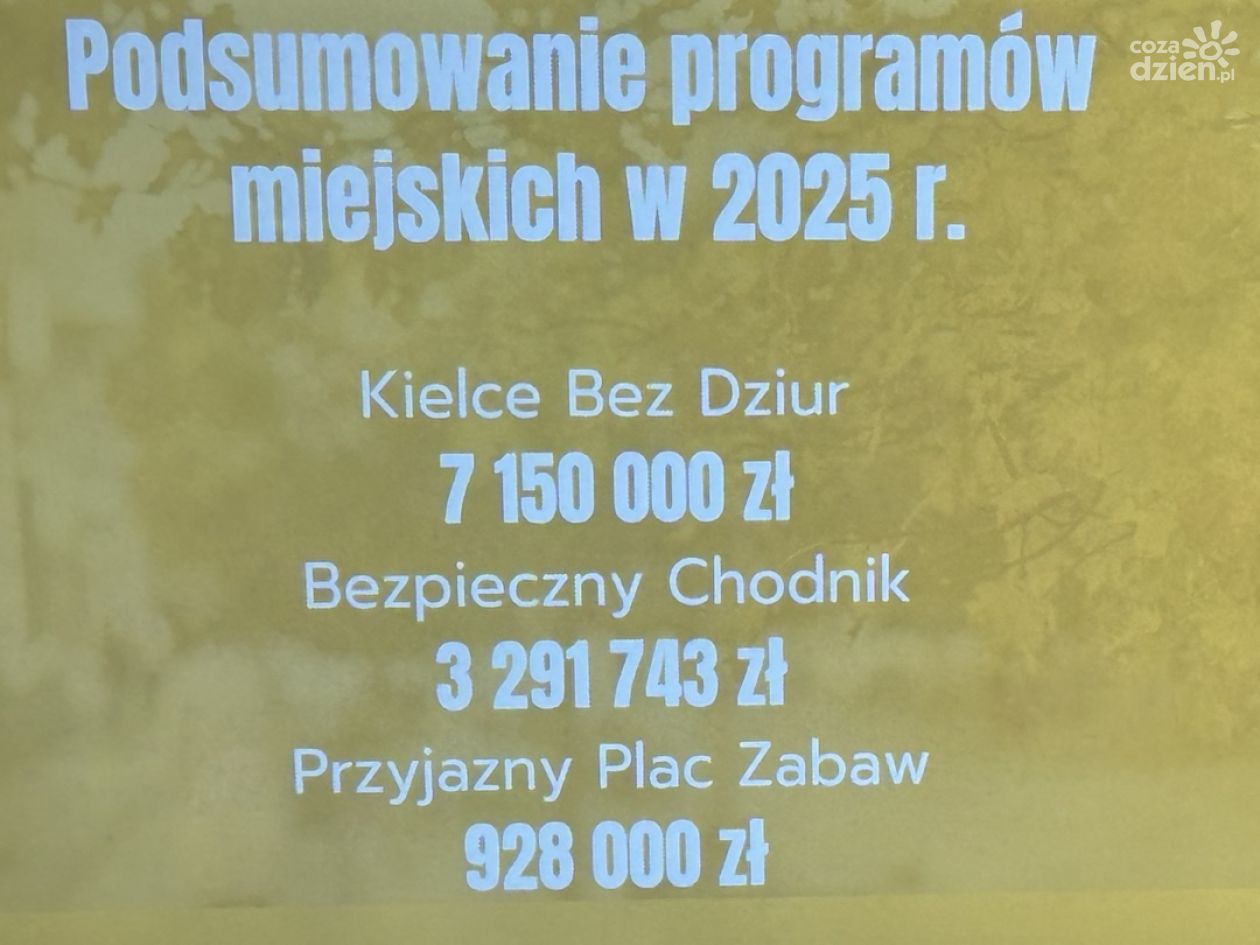 Podsumowanie programów miejskich w 2025 roku