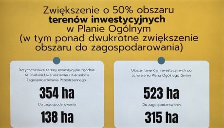 Ponad 520 hektarów terenów inwestycyjnych i wieloletni plan rozwoju – Kielce stawiają na gospodarkę