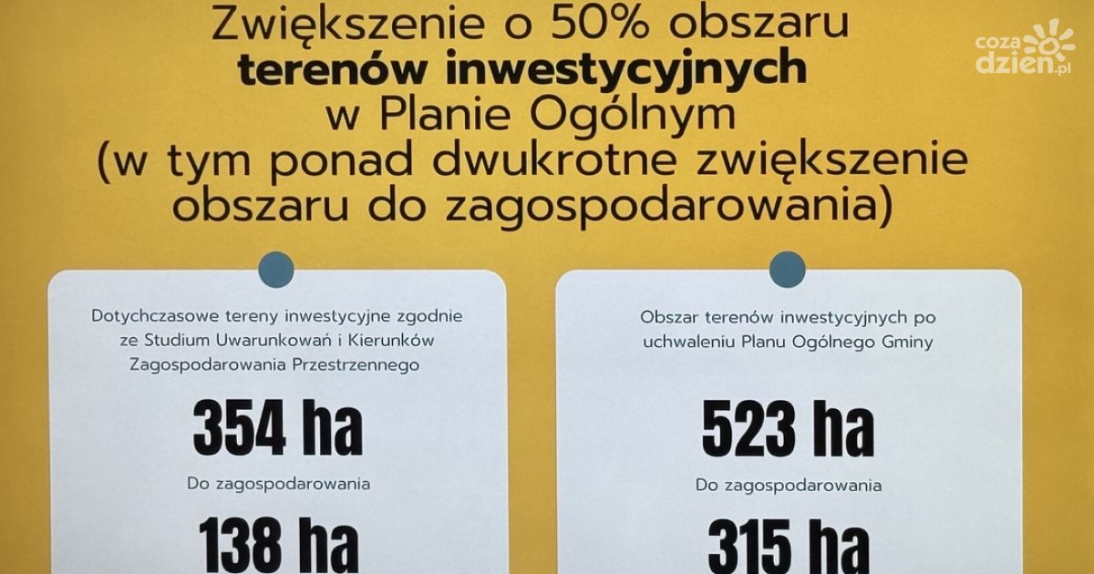 Ponad 520 hektarów terenów inwestycyjnych i wieloletni plan rozwoju – Kielce stawiają na gospodarkę