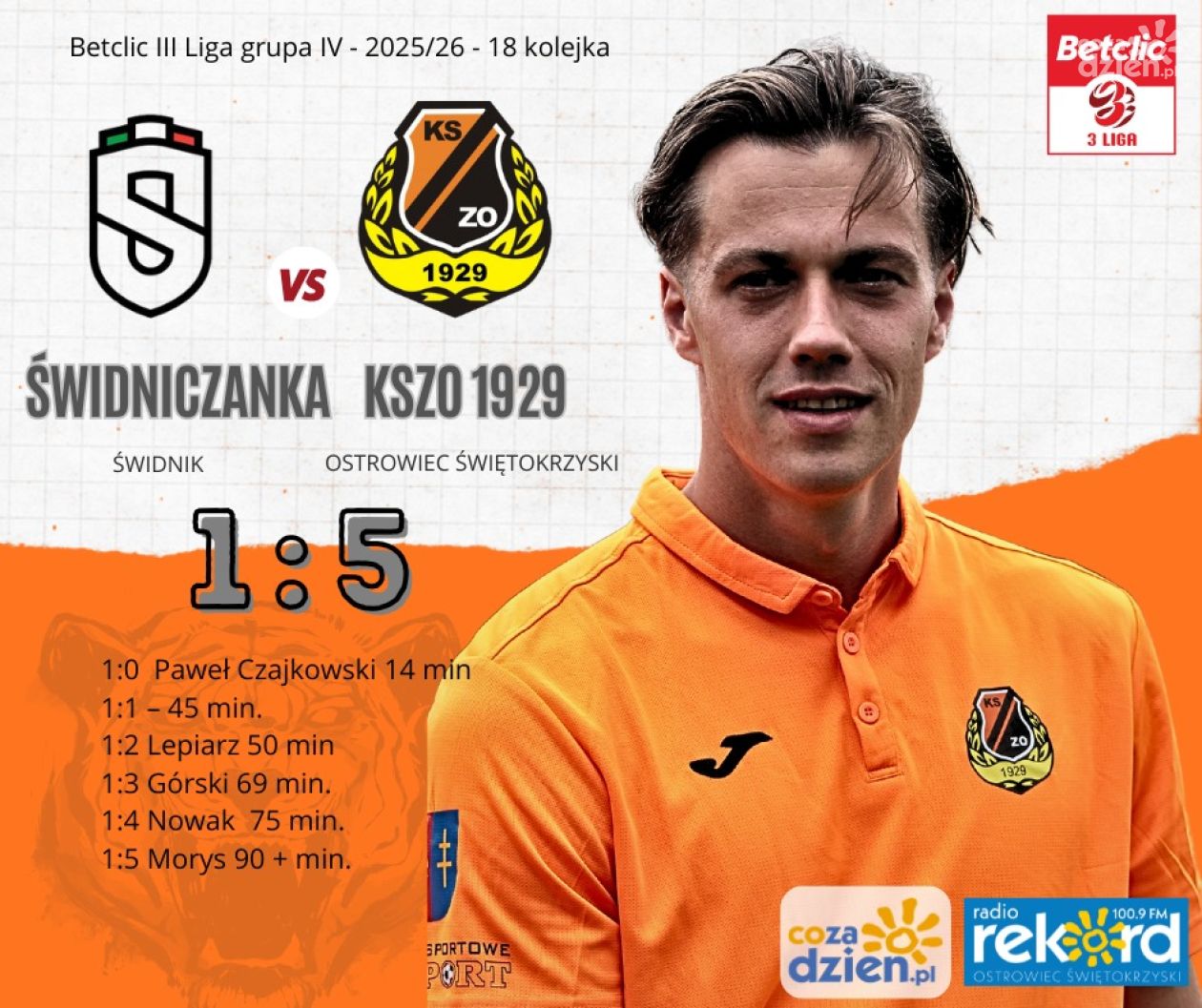 Piłkarze KSZO 1929 wracają na fotel lidera