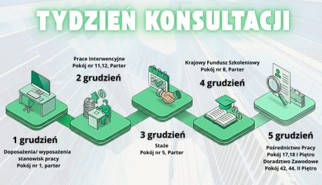 Pozyskaj fundusze, pracowników i kompetencje.
PUP w Ostrowcu zaprasza przedsiębiorców na Tydzień Konsultacji