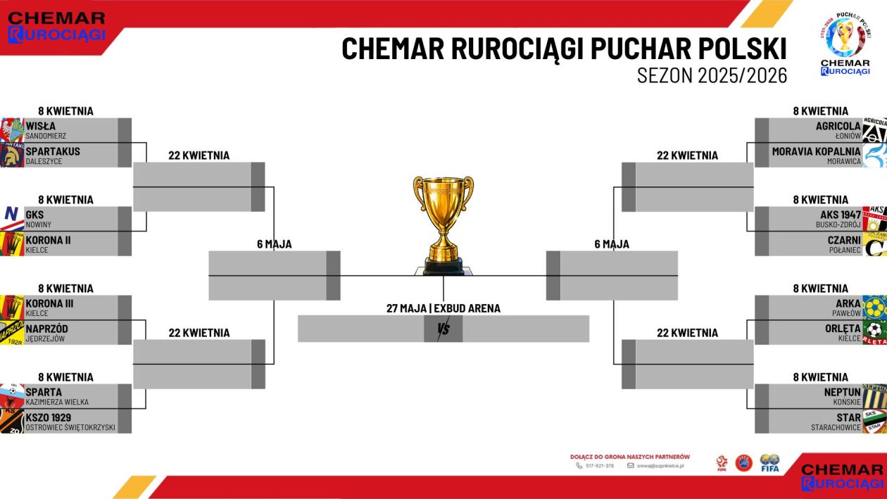 Znamy pary 1/8 finału Okręgowego Pucharu Polski