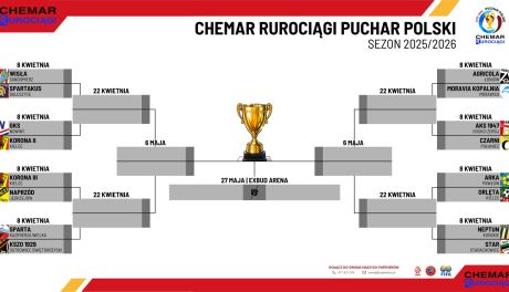 Znamy pary 1/8 finału Okręgowego Pucharu Polski
