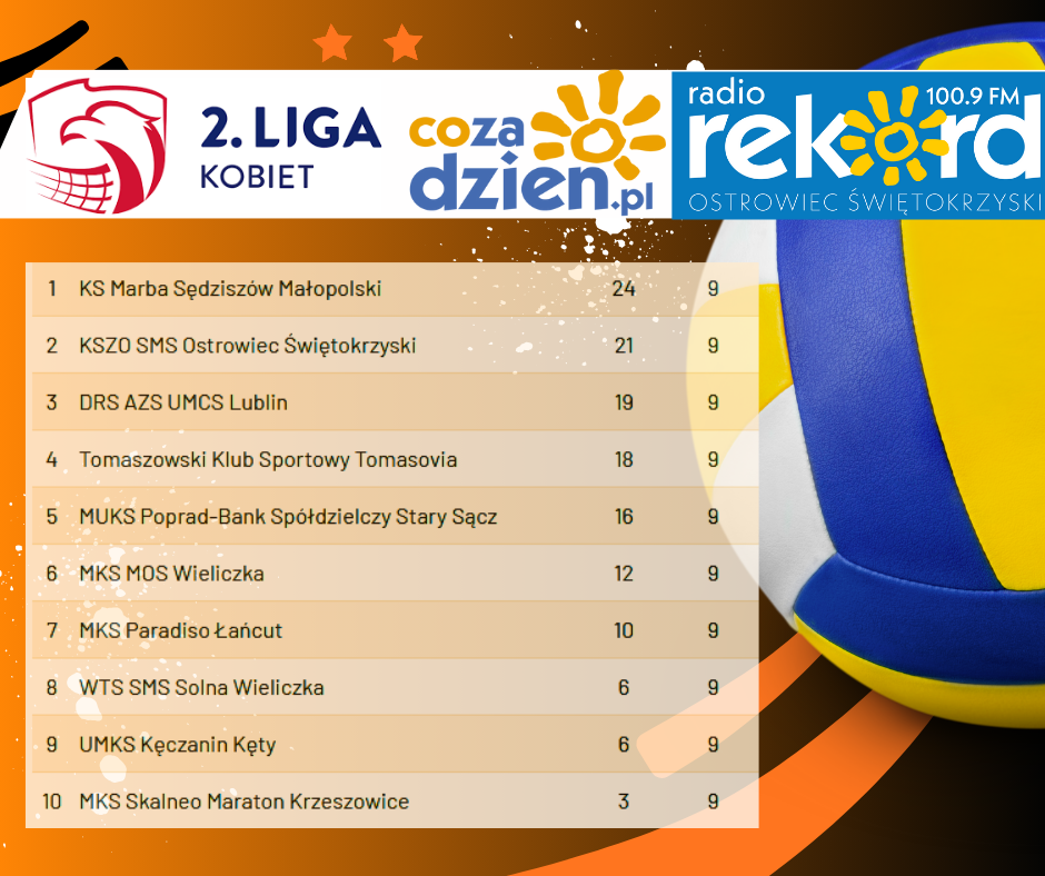 2 liga siatkówki kobiet tabela