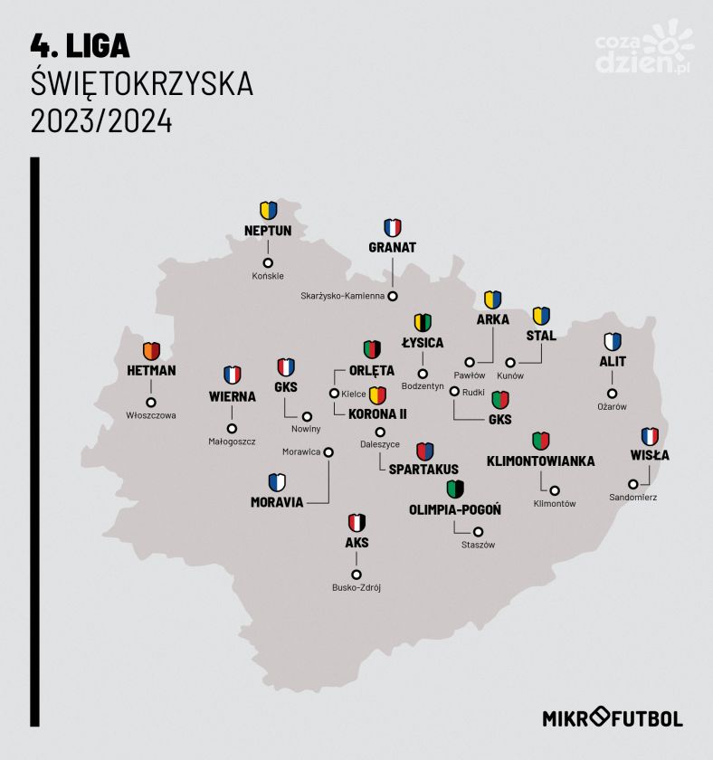 31 kolejka RS Active 4 ligi (podsumowanie)